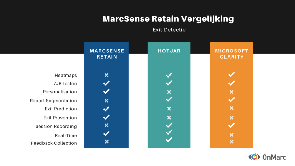Hoe past MarcSense Retain in jouw toolkit?