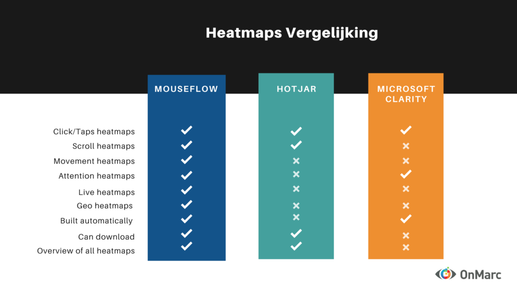 HeatMaps vergelijking